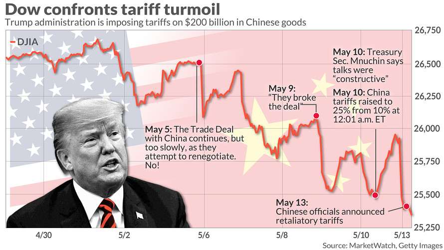 MW-HJ432_djia_c_ZH_20190513113112